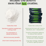 Creatine + Cellular Performance